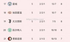 南宫娱乐-欧冠实力强队横扫对手，晋级前景看好