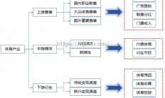 南宫娱乐-我国足球管理体制改革，带动整个产业提升