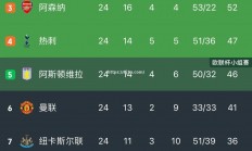 南宫娱乐-曼联创造惊喜战胜对手取得胜利