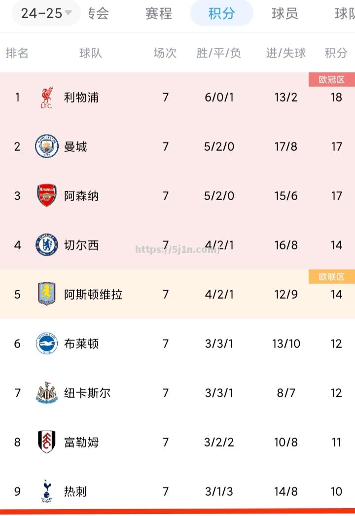 国内足球职业联赛火热进行，球员表现备受关注