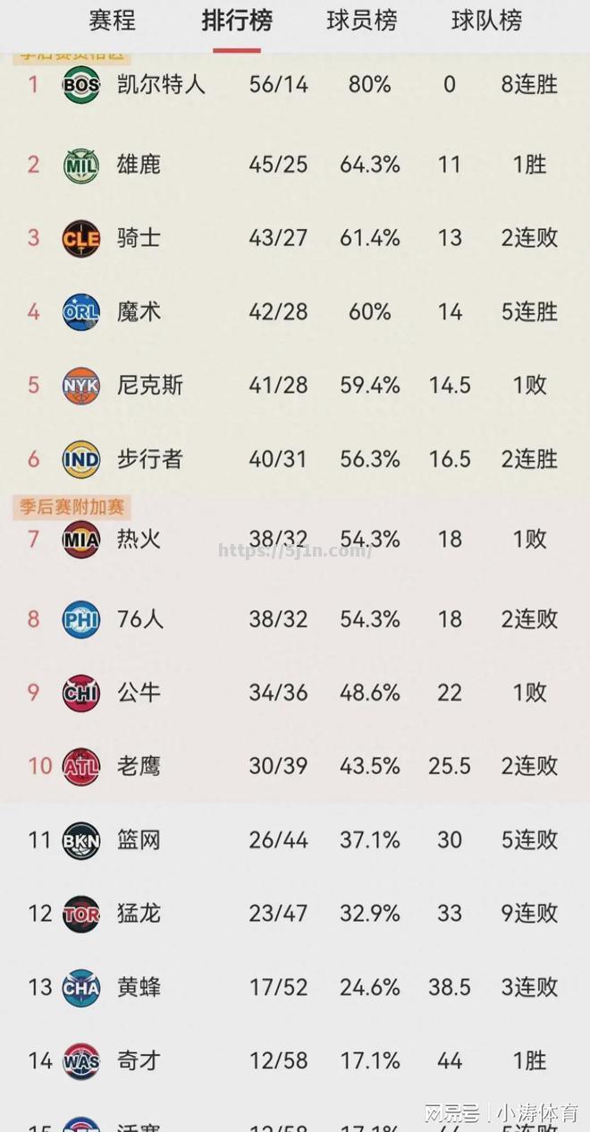 热火主场大胜篮网，取得八连胜