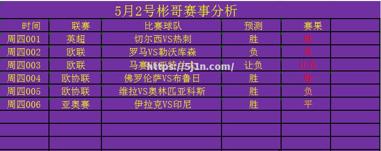 博洛尼亚连胜收官，球队士气高涨